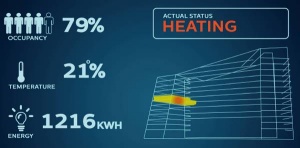 Philipsove pametne žarnice znajo prešteti število oseb v prostoru, zabeležiti temperaturo in porabo energije. 